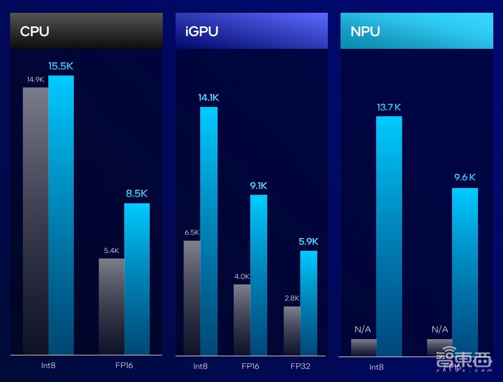 酷睿Ultra 200S首测!功耗唰唰暴降,AI塞入台式机,英特尔这波稳了?