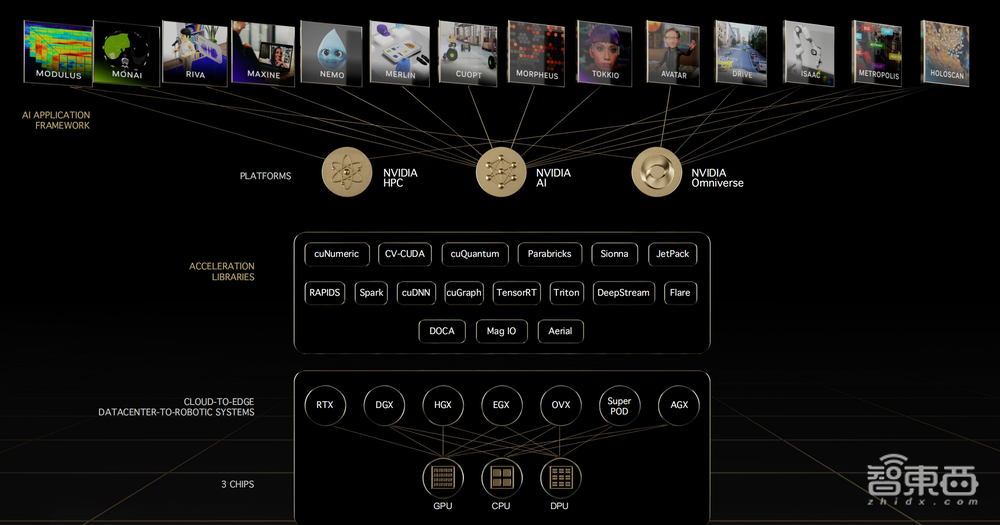 NVIDIA徐添豪：软硬件协同赋能大规模集群训练GPT-3，算力有效性超50%丨GTIC 2023