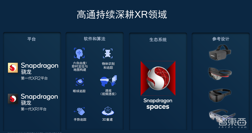 如何通过一枚芯片建起XR世界的“万丈高楼”？