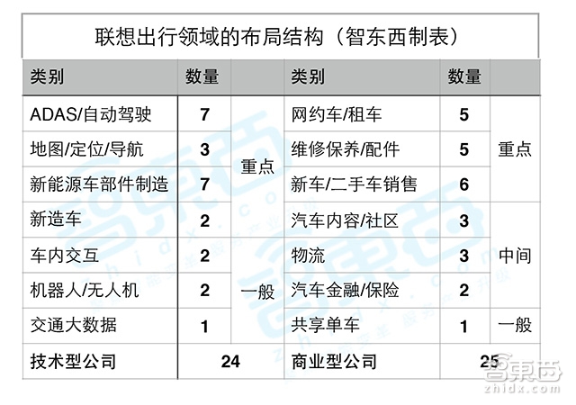 揭秘柳传志的出行帝国:12年49家公司 秒杀BAT!