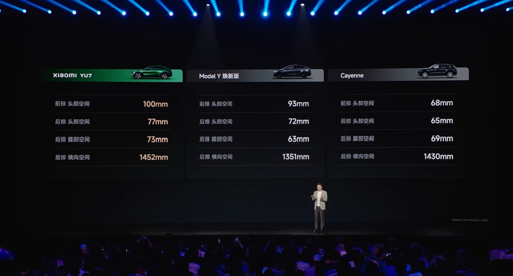 3分钟大定20万台!小米YU7杀疯了,25.35万开卖挑战Model Y