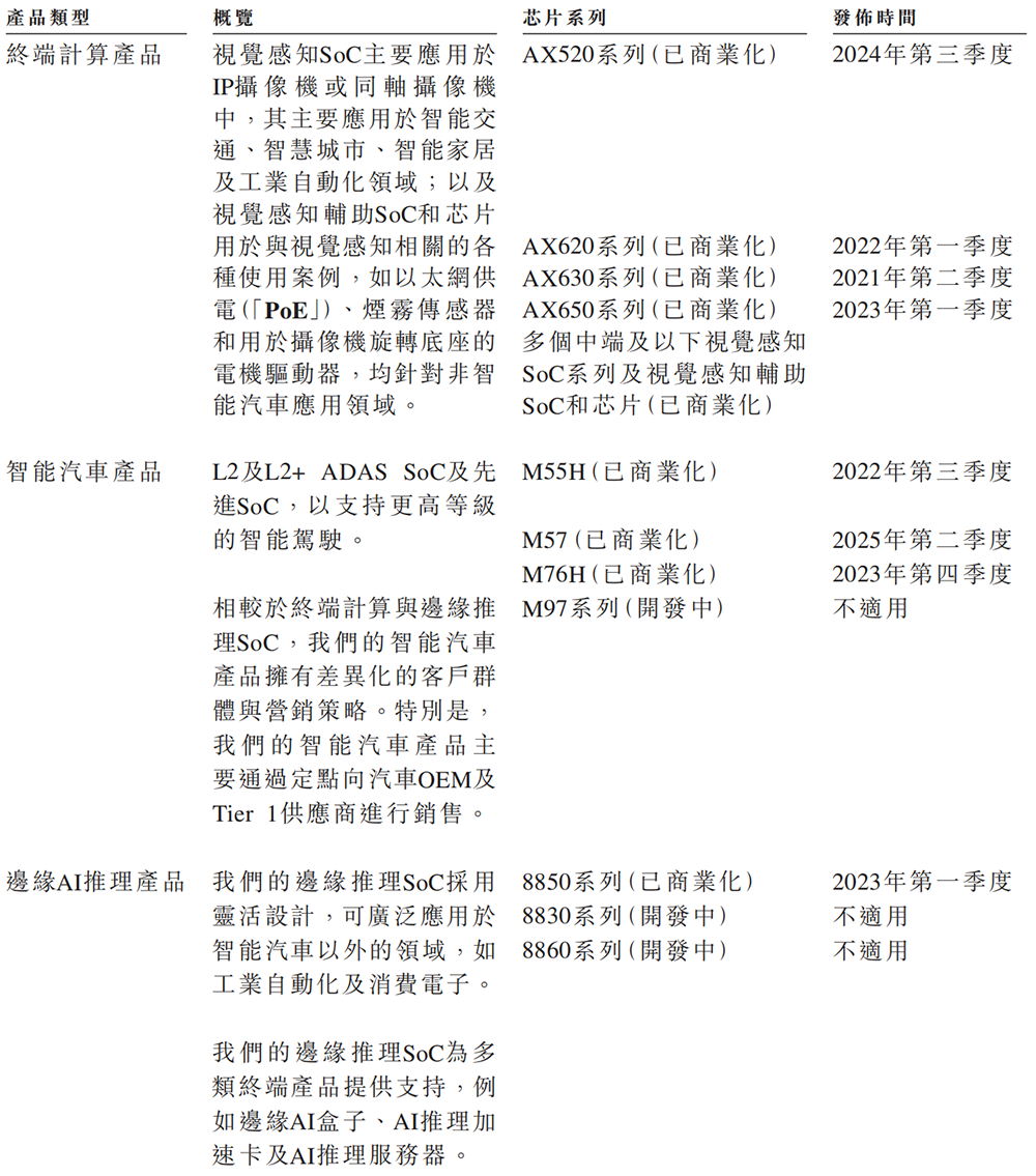 147億，浙江巨富投出一個AI芯片IPO！