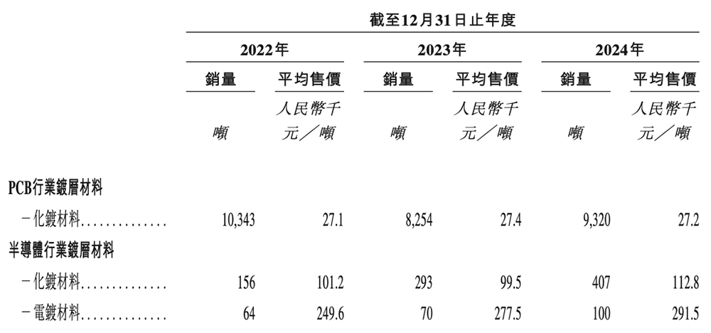 深圳半导体企业冲刺港交所!父女联手掌舵,干出国内第一