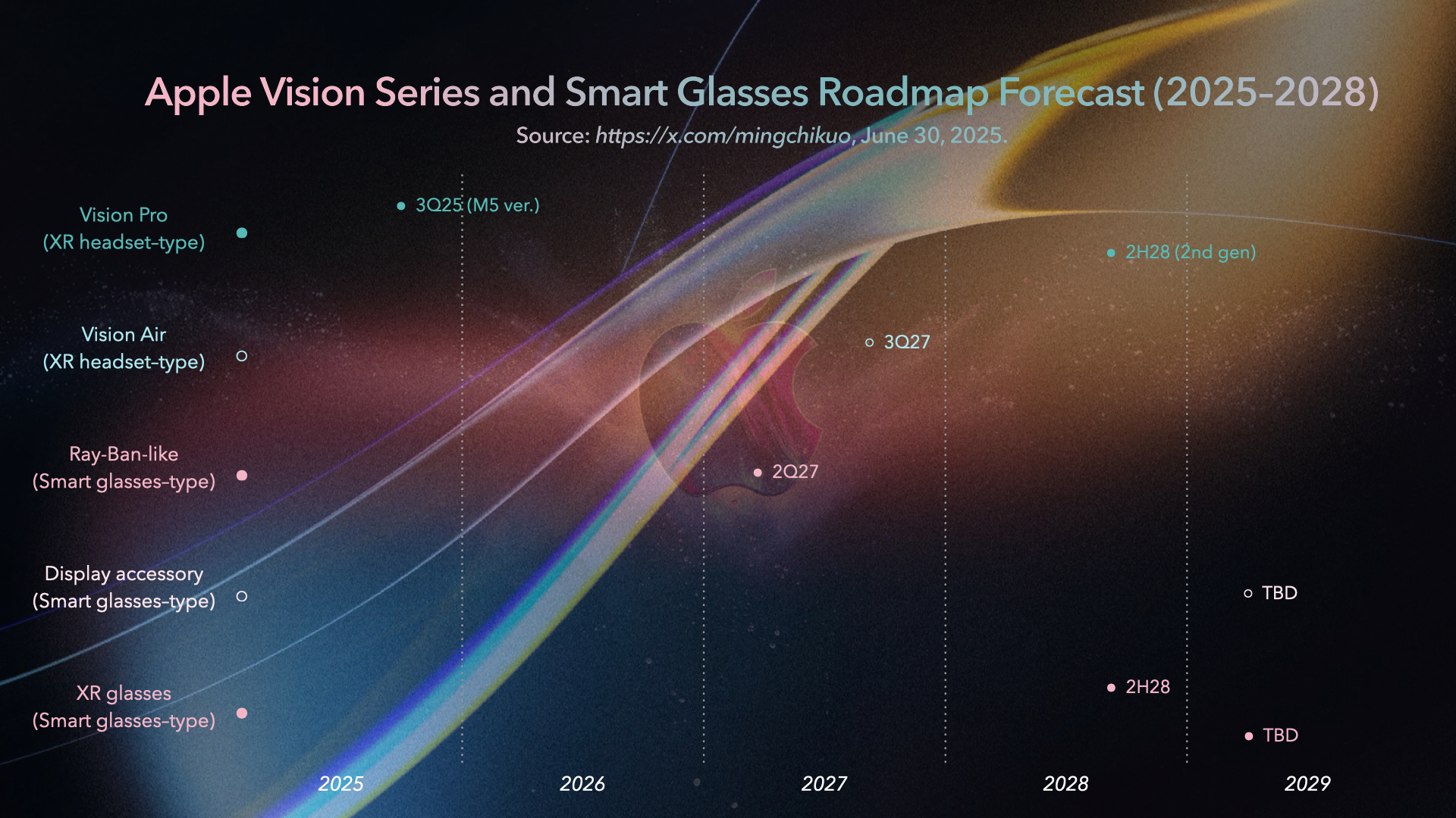 一年500万部!苹果首款AI眼镜终极曝光,要引爆整个行业?