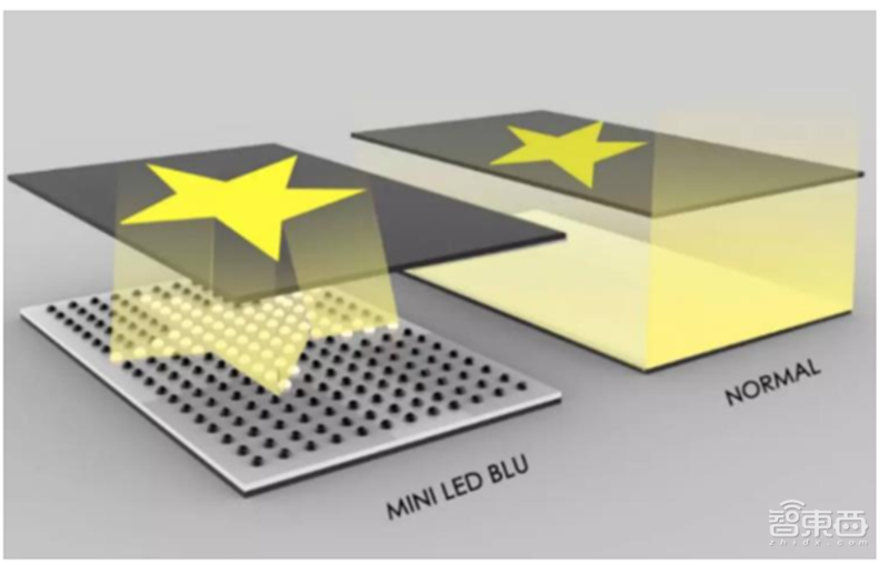 国产面板称王时代来临!产业转移完成,OLED等加速渗透 | 智东西内参