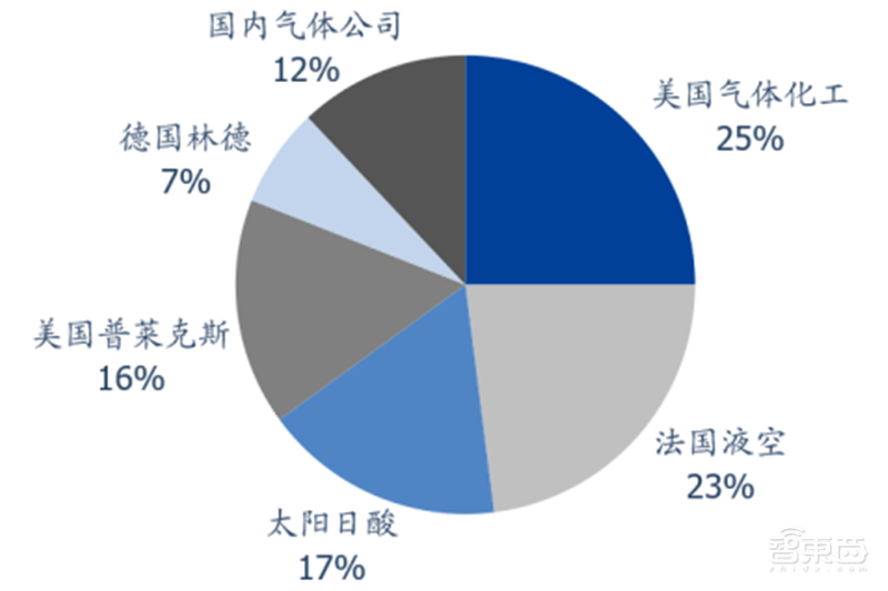 中国半导体不再被“卡脖子”!从材料开始,解密十大新材料替代现状【附下载】| 智东西内参