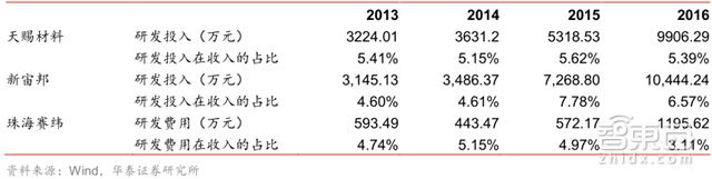 深度:锂电池中国即将突破日韩!低毛利暗藏风险【附下载】|智东西内参
