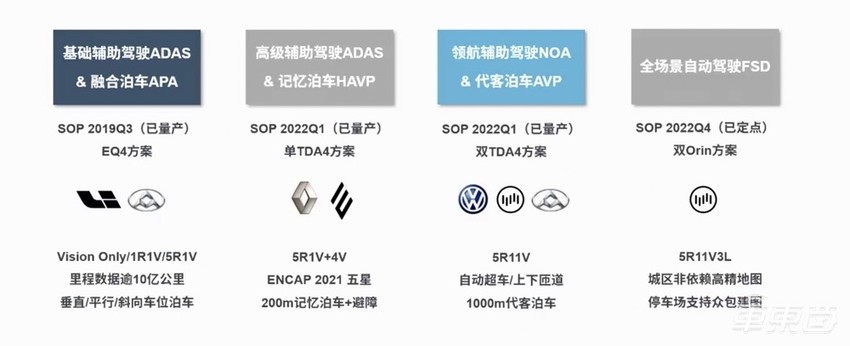 易航智能NOA量产上市，成本低于1万元，年内量产全场景L2