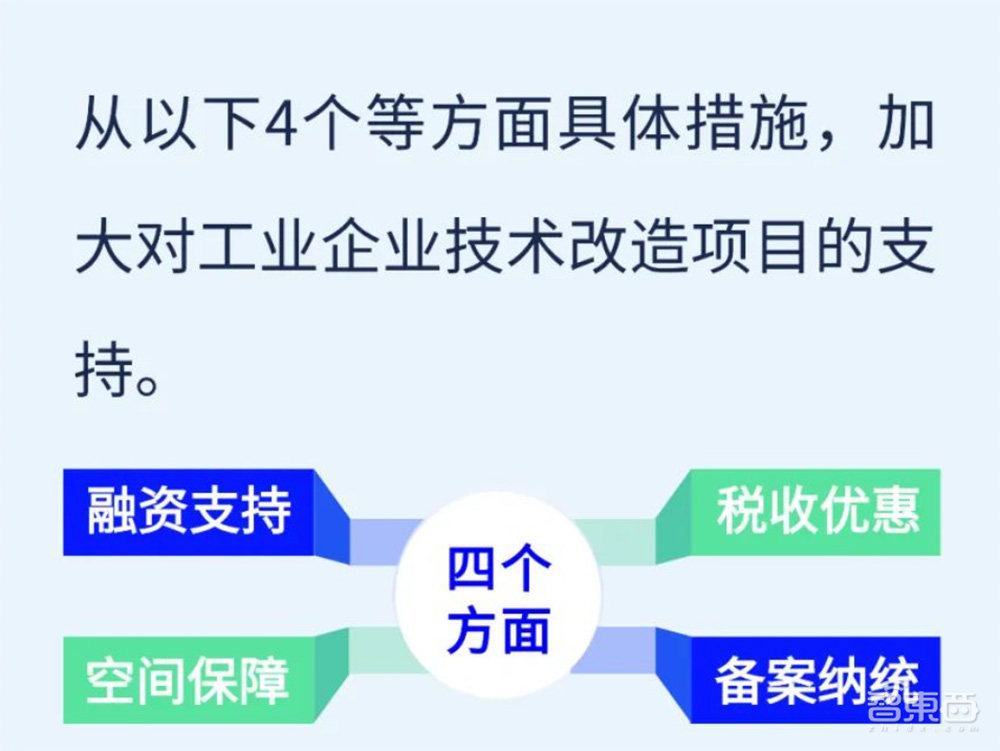 单个项目资助最高1亿元!深圳企业技改新政来了,6大创新18项措施