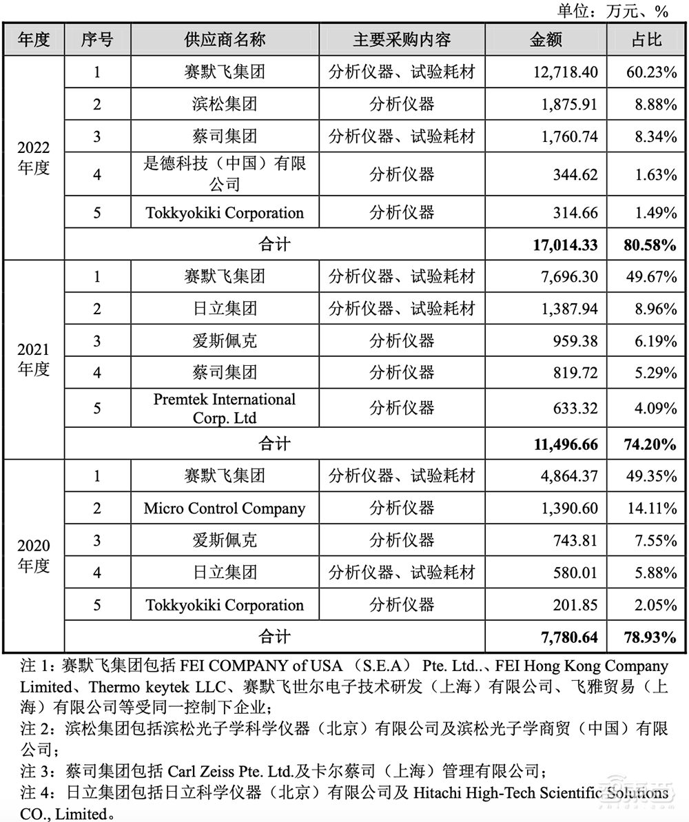 坐拥亚洲最大“芯片全科医院”，48岁北大微电子系校友冲刺科创板IPO！
