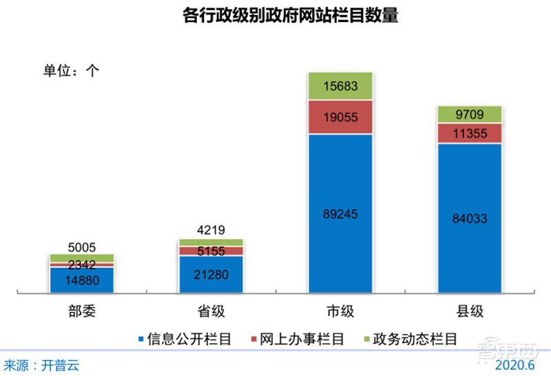 农村网民2.85亿！直播用户5.6亿 ，百页报告全景展现2020中国互联网真相 | 智东西内参
