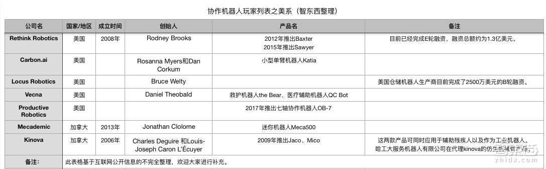 给阿迪年造百万双鞋!45家涌入机器人新风口