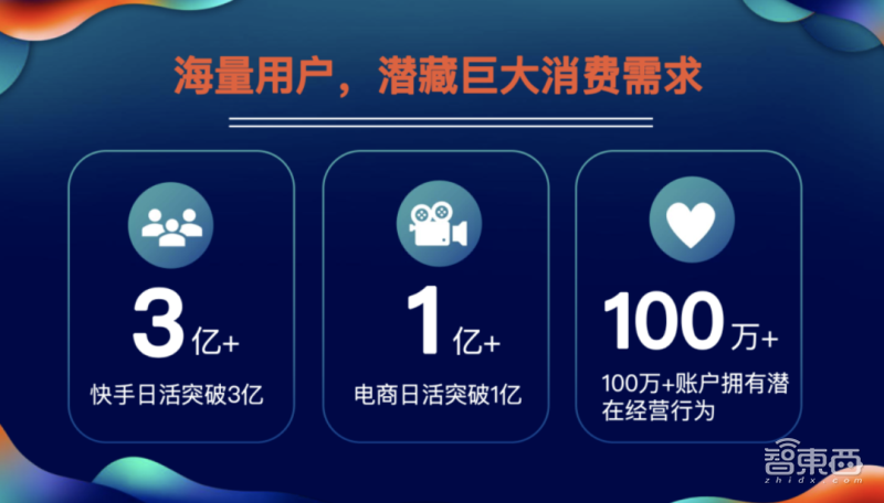 快手壕气出手100亿!押注新基建,用AI打造短视频的铁王座