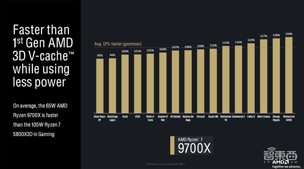 杀入AI PC战场,AMD这次动真格了!