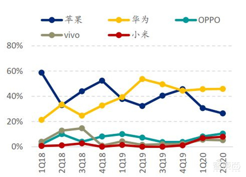 中国手机是怎样征服世界的？百页报告看我国手机产业有多强 | 智东西内参