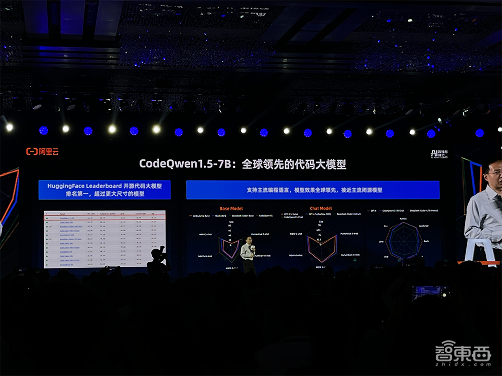 通义千问2.5正式发布!1100亿参数开源模型超越Llama 3,通义APP免费开放全栈能力