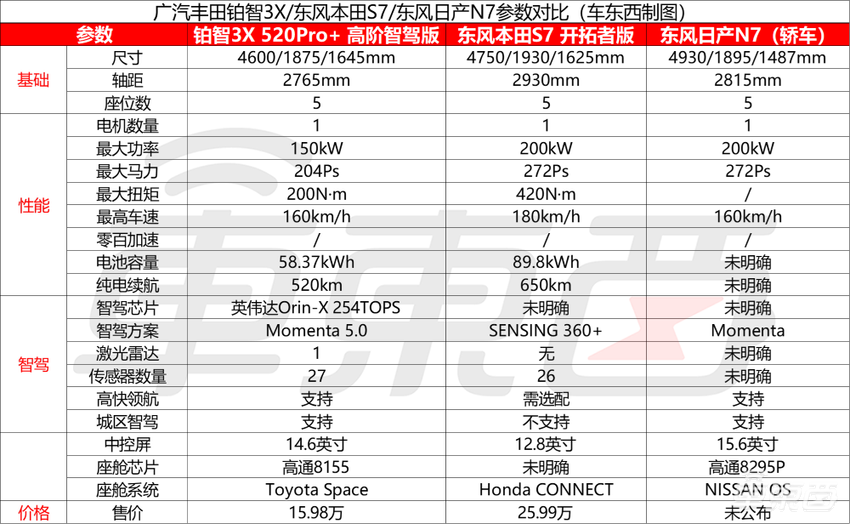 活久见,丰田电车订单爆了!激光雷达+端到端都上车,只要15万