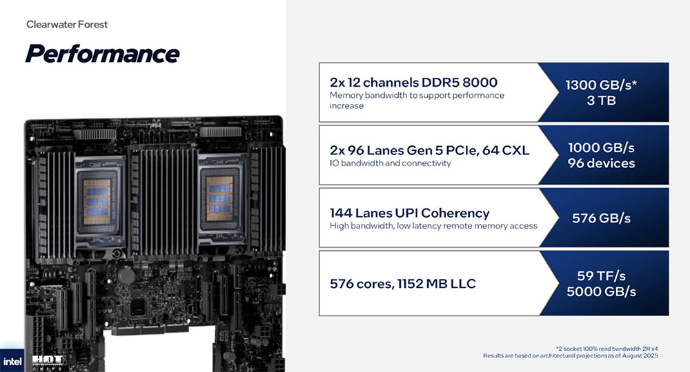 今年Hot Chips最全看点,都在这了!一文看尽芯片界7大风向