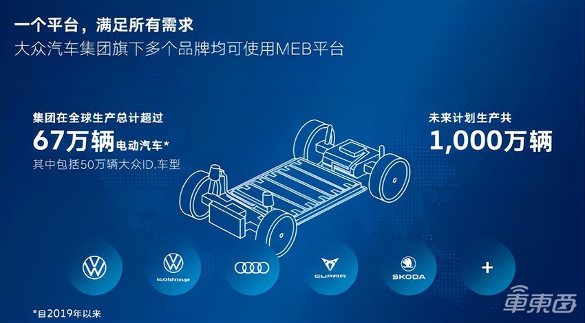 大众将推出高尔夫纯电版，或命名为ID.2，2025年量产