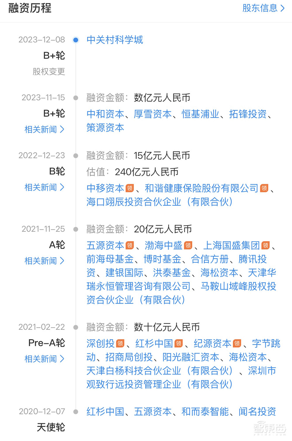 国产GPU独角兽摩尔线程启动IPO!