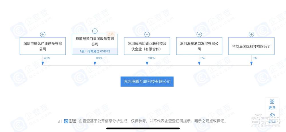 新基建航母级项目，任正非马化腾盯上的新战场