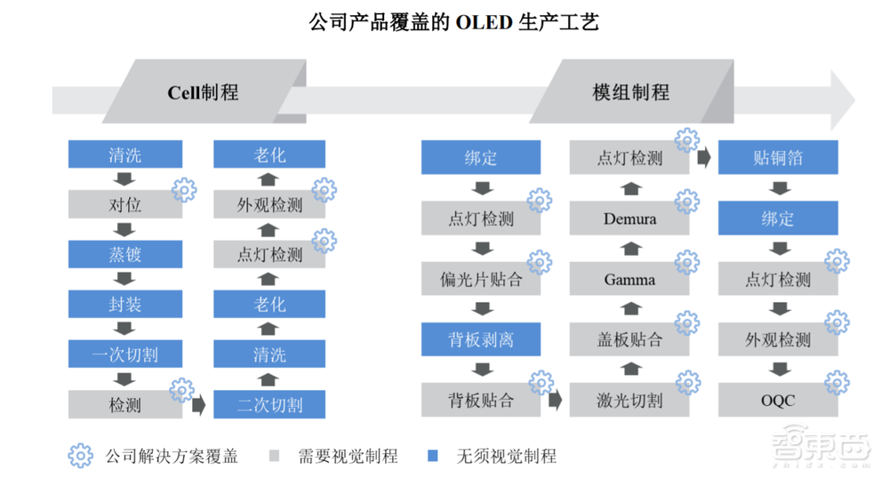 京东方带飞上游“小弟”！供应链密集IPO，4家登科创板