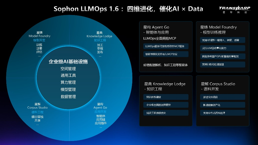 大模型平权时代:企业AI决战“数据就绪”新战场