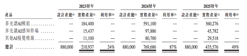 股价大涨327%!港股“物理AI第一股”上市,细分AI大模型全国第一