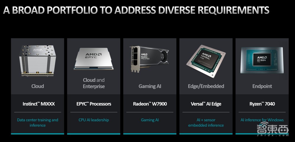 AMD王宏強(qiáng)：700億參數(shù)大模型單個(gè)GPU部署，做好AI軟件和生態(tài)實(shí)現(xiàn)“開箱即用”丨GACS 2023