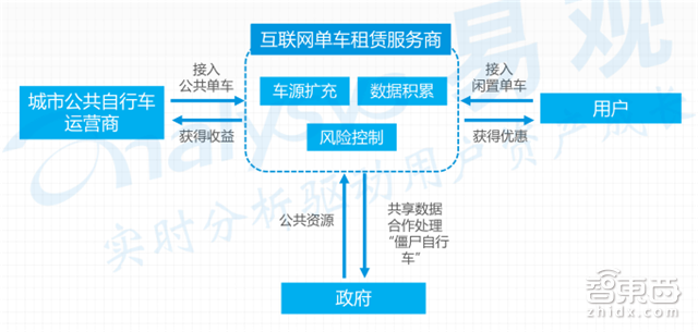 共享单车市场深度报告 烧钱背后的商业真相【附下载】|智东西内参