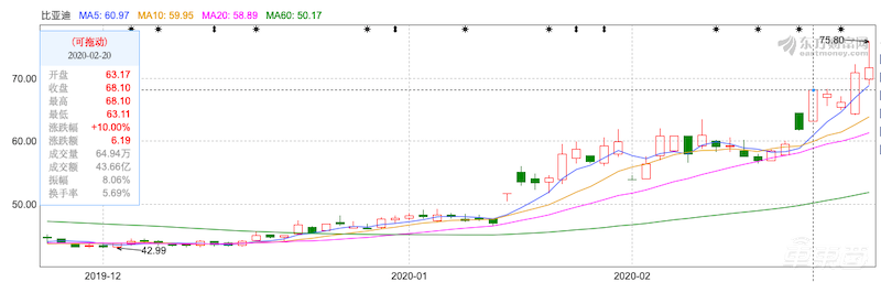 特斯拉的磷酸铁锂“绯闻”:车企、资本、产业助推之下的无厘头狂欢