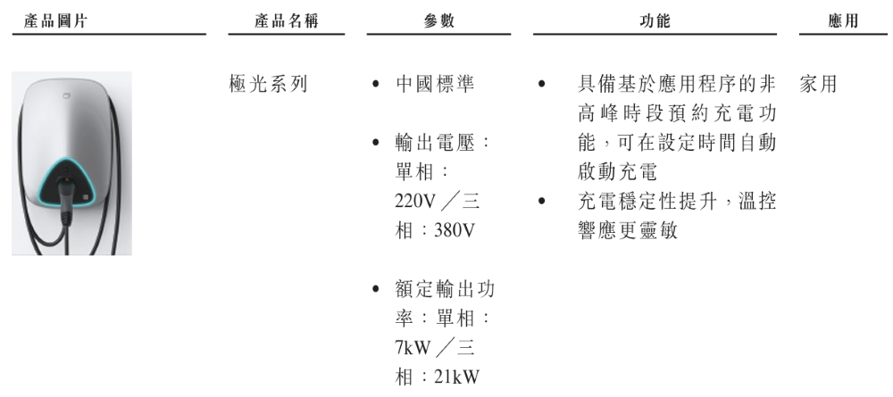 80后干出港股充电桩第二股!估值超150亿元,为国内第二大公共桩厂商