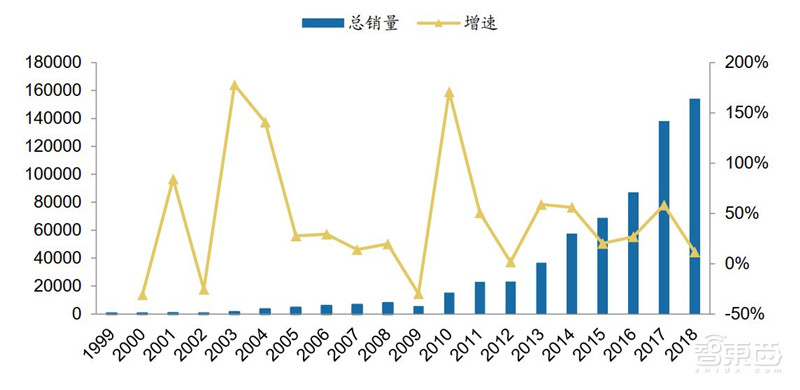 百页报告深度解析“内循环”经济,详解十三个受益行业 | 智东西内参