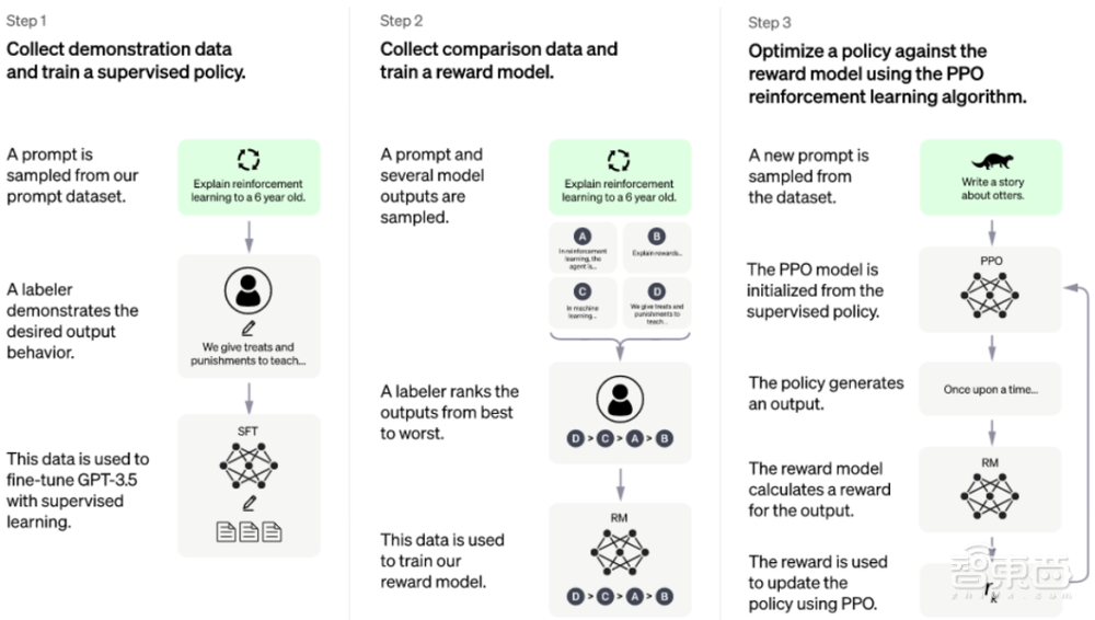 ChatGPT与自动驾驶底层根技术的融合趋势洞察