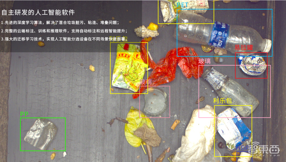 3.6 亿吨垃圾何去何从？国产垃圾分类机器人现状：从“源头”到“末端”