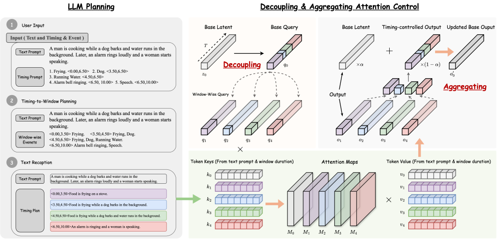 AI音频生成重要突破!超10秒精准可控免训练,清华×生数科技最新研究被ACM顶会收录