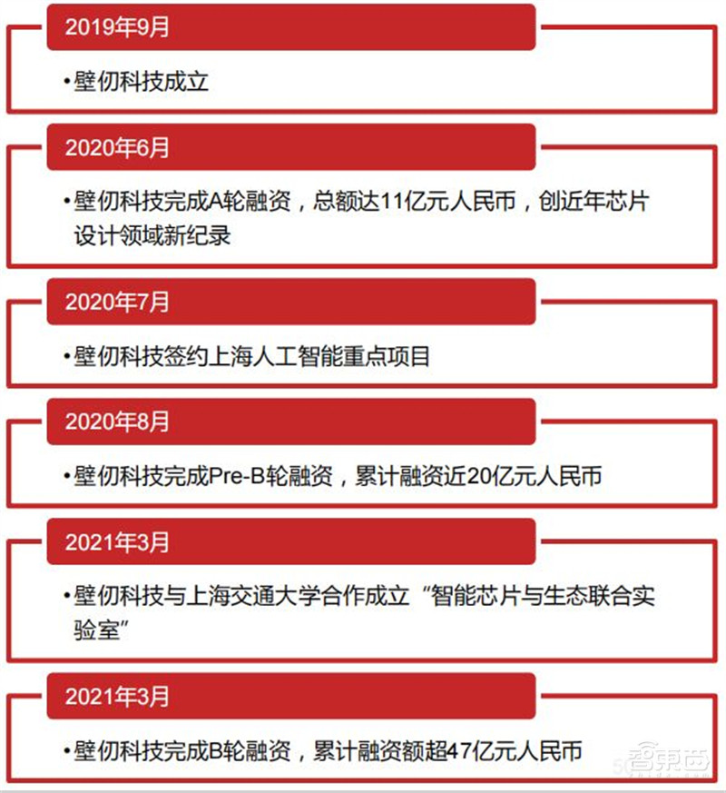GPU最新發(fā)展報告，AI芯片王者，五大國內(nèi)名星玩家大顯身手 | 智東西內(nèi)參
