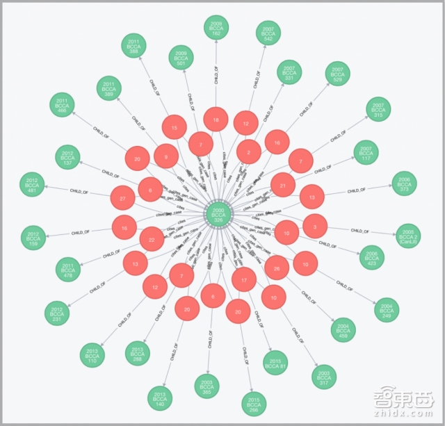 用深度学习打官司!Knomos能帮律师找到可行的辩护武器|硬创先锋海外