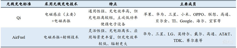 揭秘手机快充行业!百瓦快充终结五福一安,中国厂商立功 | 智东西内参
