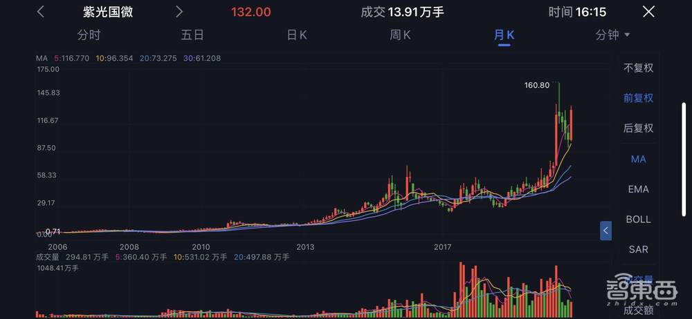 A股半导体激荡三十年