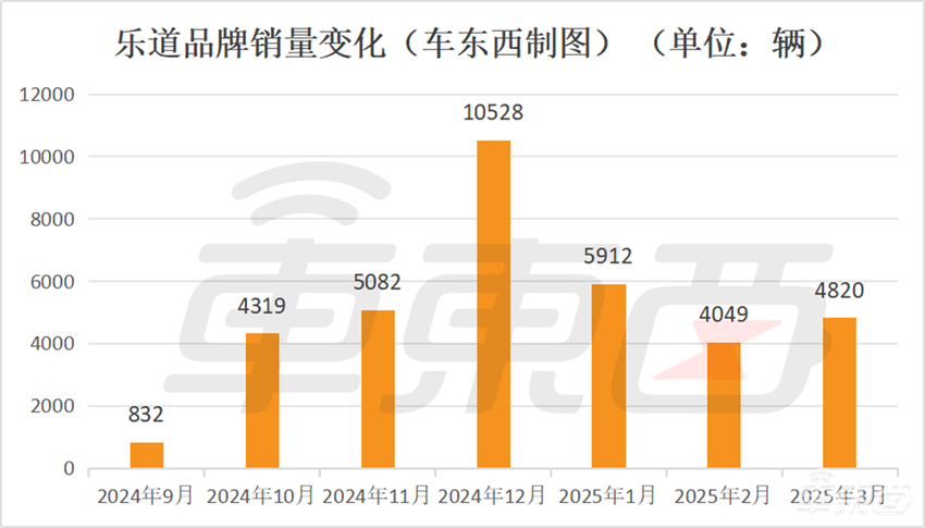 刚刚，李斌对乐道动刀！总裁官宣离职