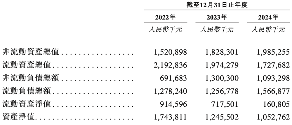 深圳MCU龙头赴港IPO!市值超140亿,年销3亿颗芯片