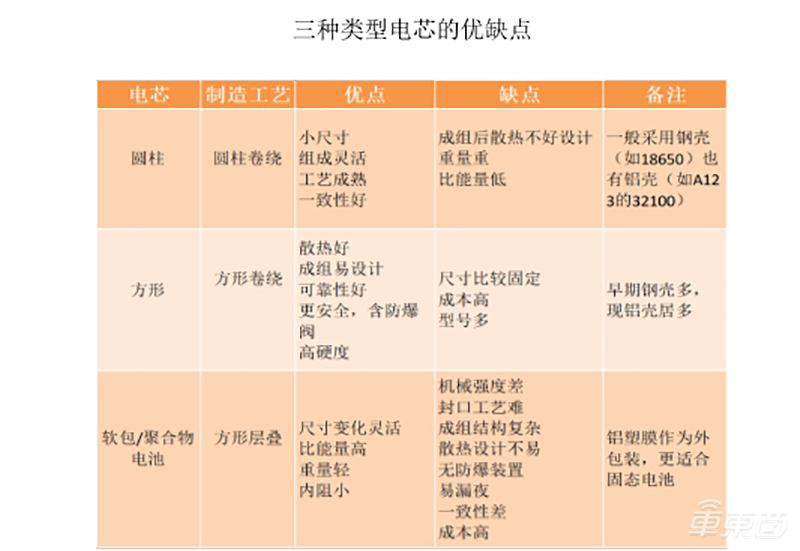 电动汽车没它不行！大众汽车讲师详解动力电池