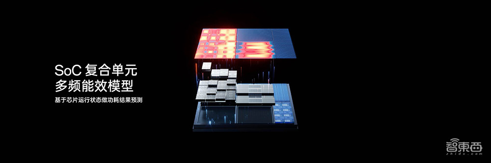 3999元起!OPPO旗舰Find X7发布,自研潮汐架构加持,霸榜六大性能测试榜单