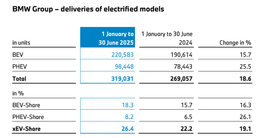 奔驰半年少赚281亿！BBA交出凄惨半年报，都来中国找帮手