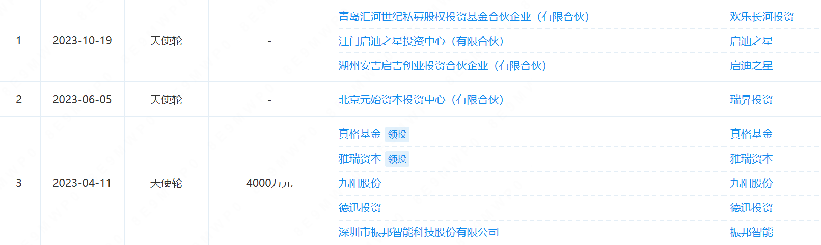 清华90后学霸造机器人厨师,融资过亿,海外已卖超千台|融资首发