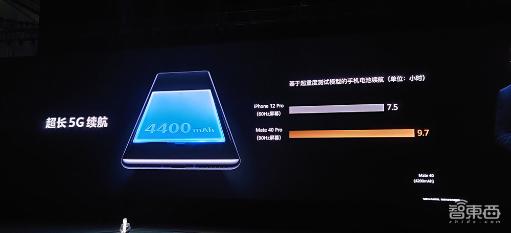 余承东哽咽:手机业务一定要继续下去!Mate 40系列4999元香爆