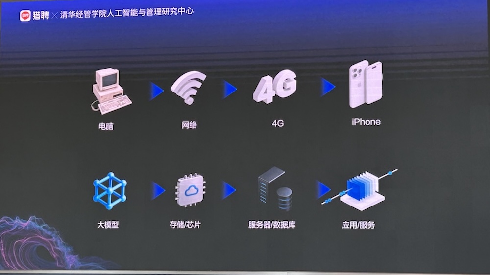 AI智能体人才需求增速40%,中高层人才需求集中爆发!猎聘、清华联手发AI报告