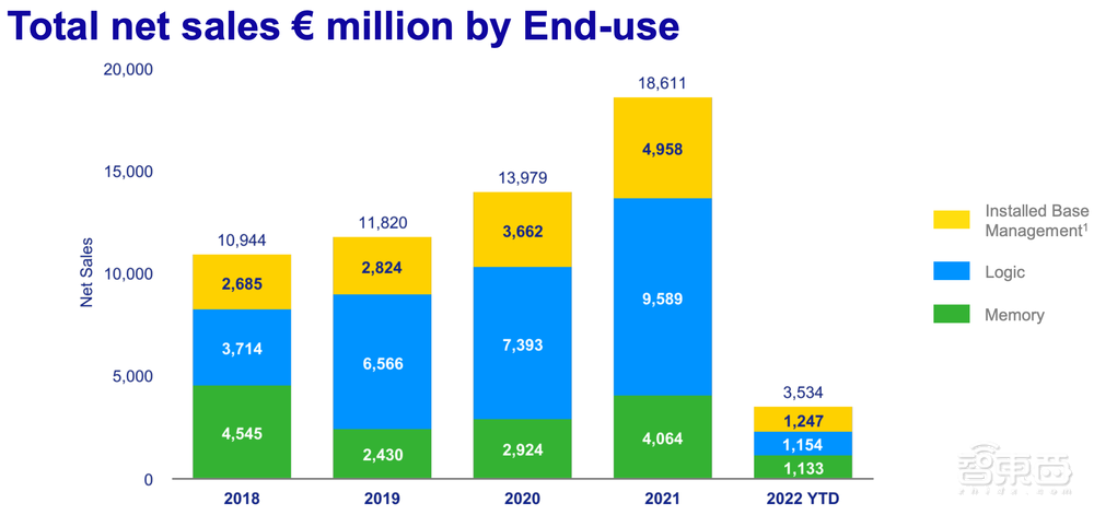 缺芯难解！光刻机巨头CEO爆料：有公司拆洗衣机芯片救急