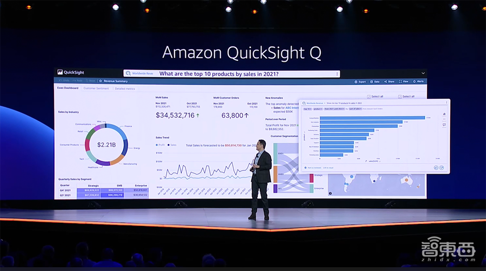 亚马逊第三代服务器芯片来了！机器学习负载性能飙3倍，能耗降60%